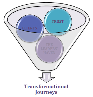 tranformational-journeys
